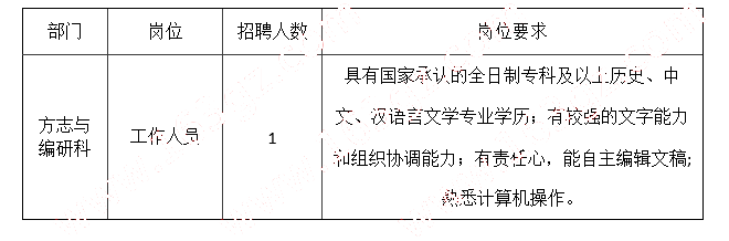 观山湖区档案局(档案馆、地方志办) 招聘信息