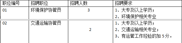 贵安新区花溪大学城管理委员会环境保护及交通运输协管员招聘方案