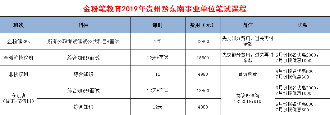 2019黔东南事业单位招聘面试培训课程