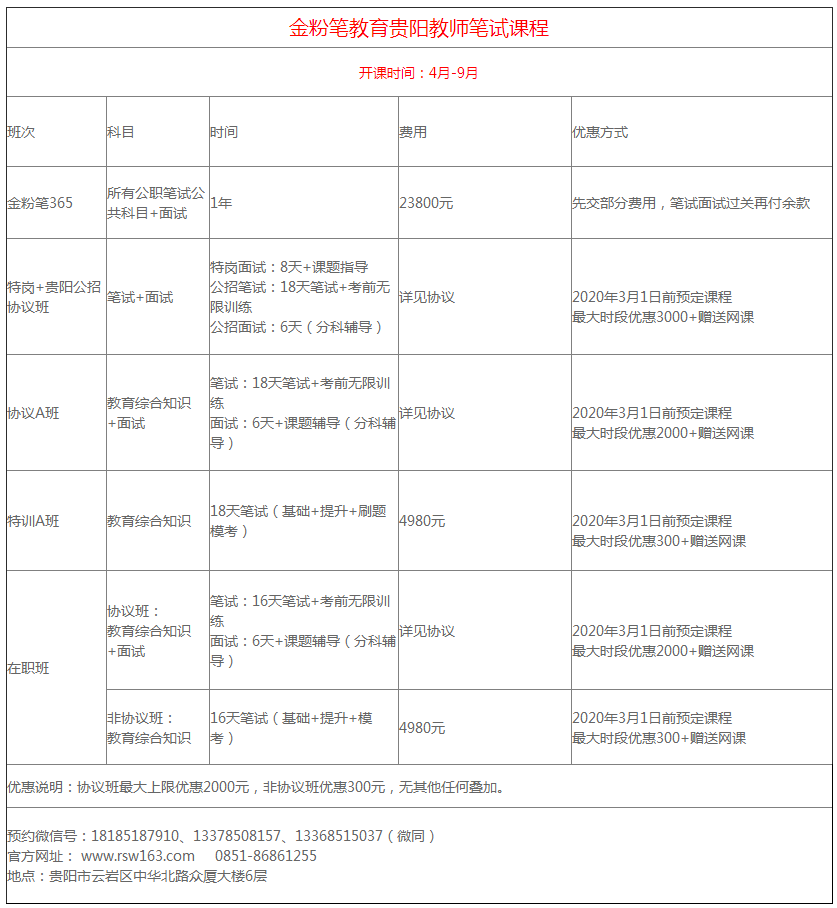 2020年贵阳教招笔试培训课程