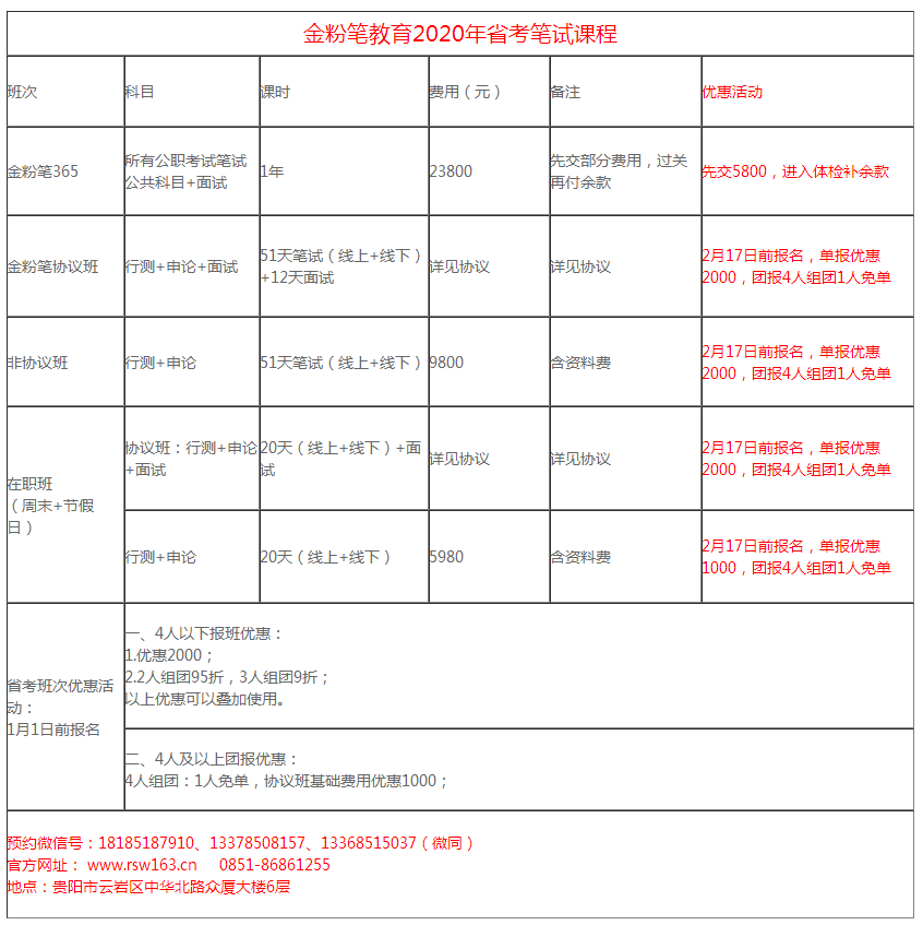 2020年贵州省公务员考试笔试课程