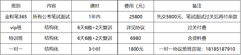 贵州医疗卫生人才招聘考试网