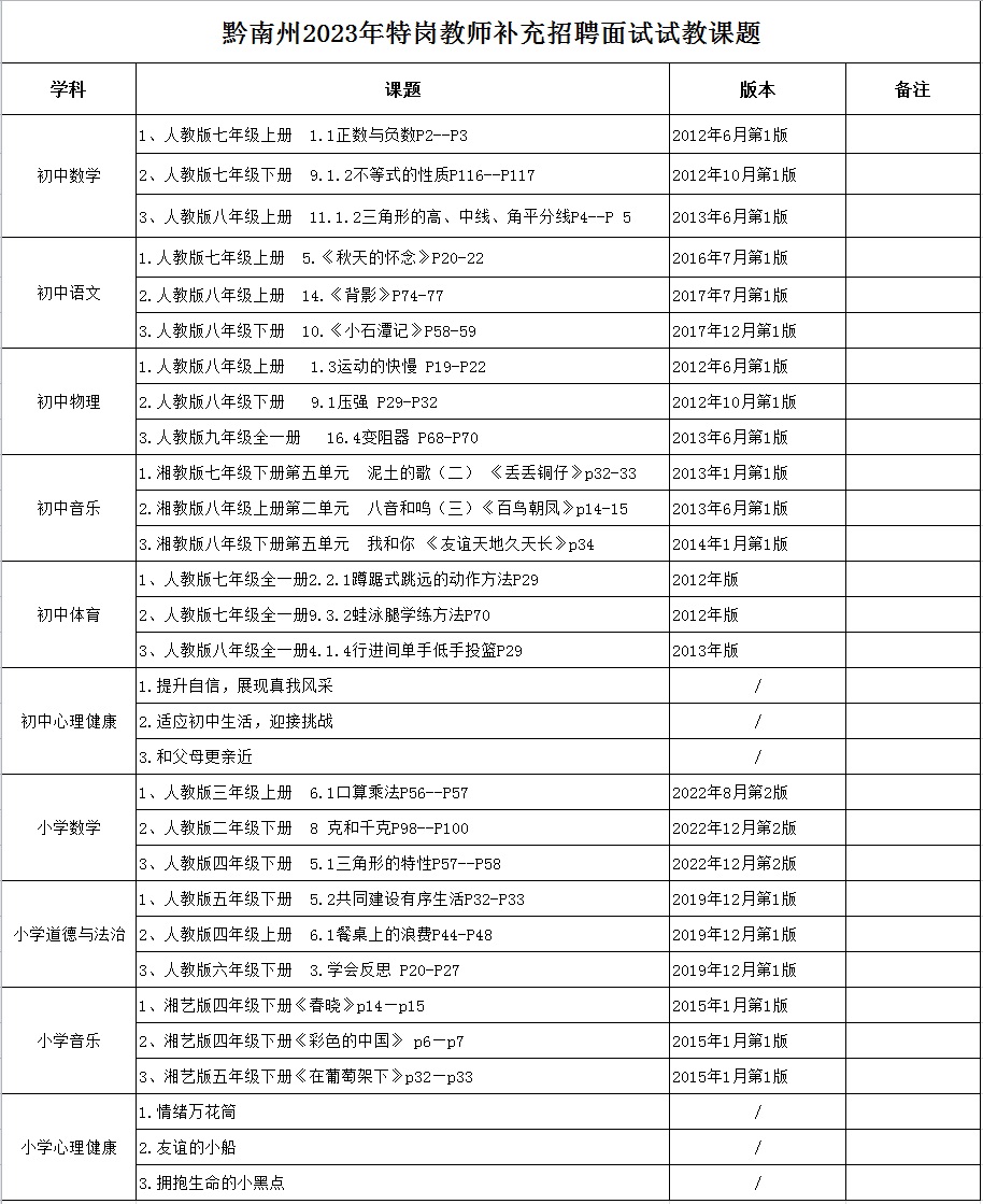 2023黔南州“特岗计划”补充招聘面试试教试题公布