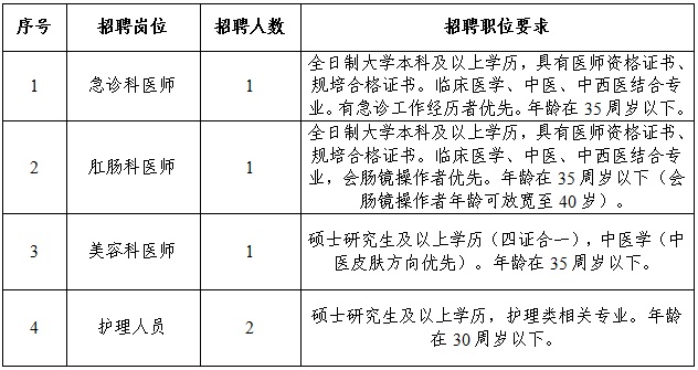 2023黔南州中医医院招聘合同制医务人员公告（5人|9.1-9.6报名）