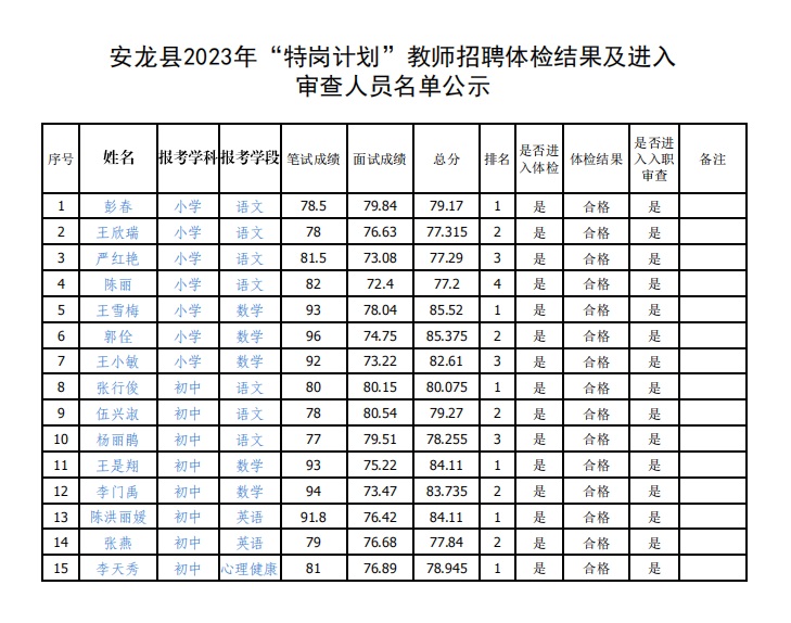 2023黔西南安龙县“特岗计划”教师招聘体检结果及入职审查相关事宜公告