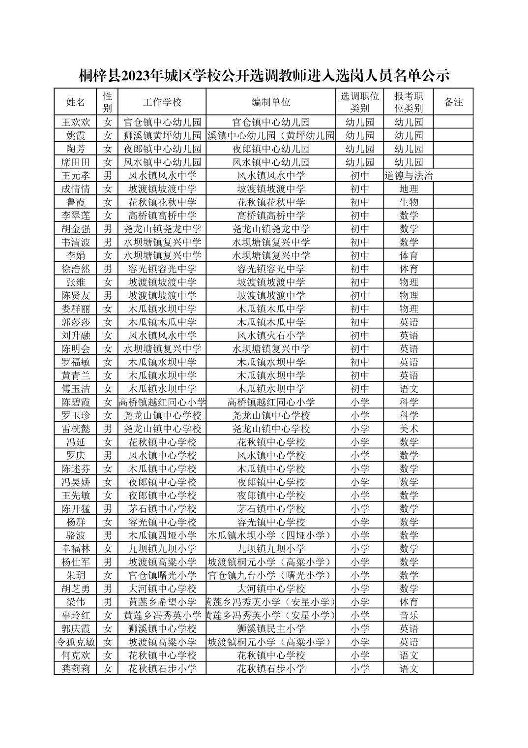 2023遵义桐梓县城区学校公开选调教师选岗及相关注意事项公告（8.15选岗）