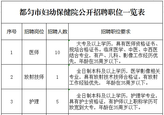 2023黔南都匀市妇幼保健院招聘合同制工作人员简章（16人|9.18-9.26报名|9.27笔试）