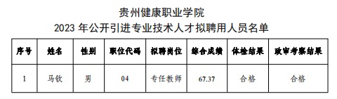 2023贵州健康职业学院引进专业技术人才拟聘用人员公示（第三批）