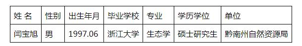 2023黔南州招录公务员（人民警察）拟录用人员名单公示 （第四批）