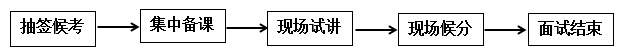 2023铜仁市“组团式”帮扶引进急需紧缺人才面试工作的方案（10.14面试）