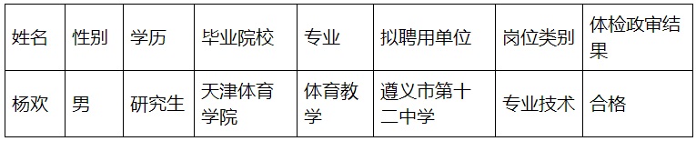 2023遵义红花岗区第十一届人博会人才引进拟聘公示
