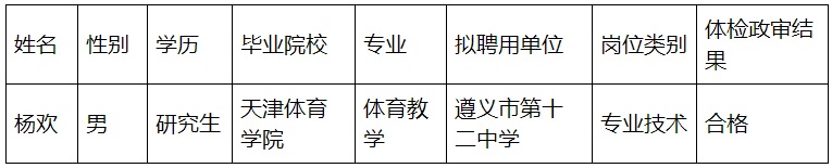 2023遵义红花岗区第十一届人博会人才引进拟聘公示