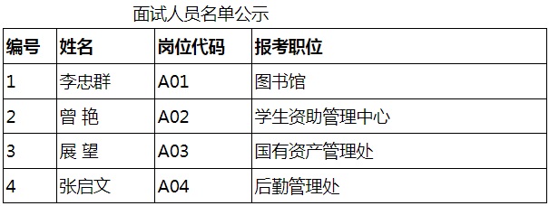 2023遵义医科大学第一批简化考试程序招聘博士配偶进入面试人员及面试相关事宜通知