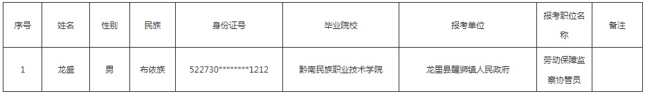 2023黔南龙里县醒狮镇人民政府招聘公益性岗位拟聘用人员公示