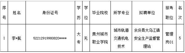 2021遵义余庆县大乌江镇招聘事业单位应征入伍大学生拟聘人员公示