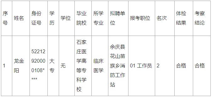 2021遵义余庆县花山苗族乡招聘事业单位人员拟聘人员公示