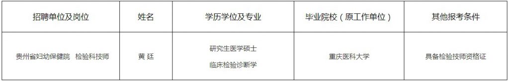 2023贵州省妇幼保健院招聘事业单位工作人员拟聘人员公示