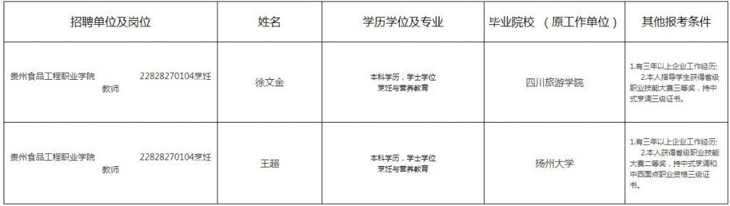 2023贵州省粮食和物资储备局所属事业单位招聘工作人员拟聘人员公示