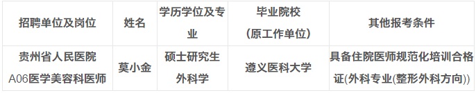 2023贵州省人民医院第十届贵州人博会引才招聘工作人员（第二批）拟聘人员公示