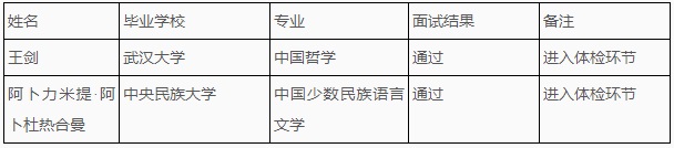 2023安顺学院高层次人才引进（第五批）面试结果及体检公告