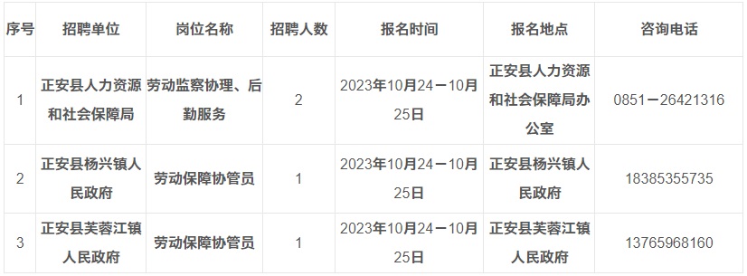 2023遵义正安县城镇公益性岗位招聘公告（4人|10.24-10.25报名）