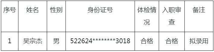 2023贵州金禾惠恒盛贸易有限公司招聘工作人员拟录用人员名单公示