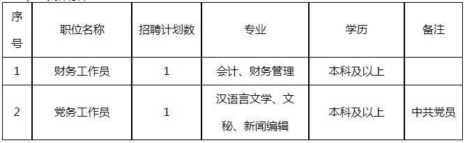 2023黔南荔波县妇幼保健院公开招聘合同制工作人员简章（2人|10.24-10.31报名）
