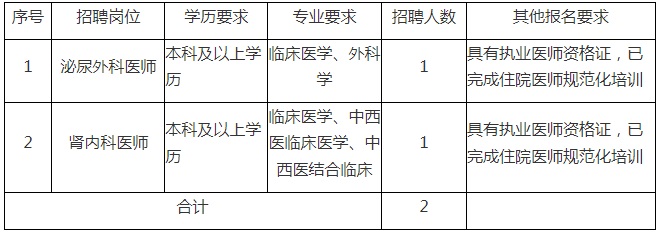 2023贵州医科大学第三附属医院招聘合同制医师简章（2人|10.24-10.31报名）