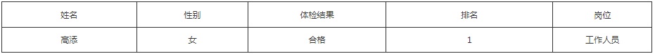 2023黔南龙里县民政局公开招聘低保协管员体检结果及拟聘用人员公示