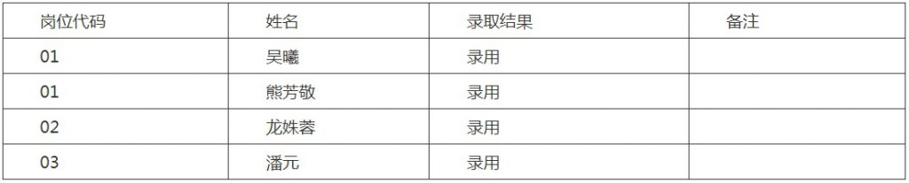 2023黔东南黄平县舞源驾校有限公司拟聘用人员公示