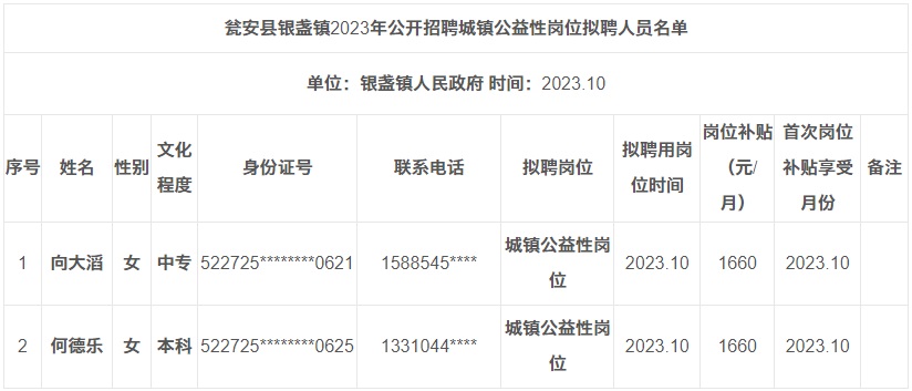 2023年黔南翁安县银盏镇招聘城镇公益岗位拟聘人员名单公示