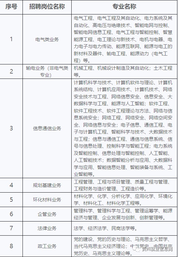 2023中国南方电网有限责任公司超高压输电公司招聘（100人|10.29-11.15报名）