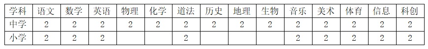 2023贵阳市华麟学校教师招聘简章（46人）