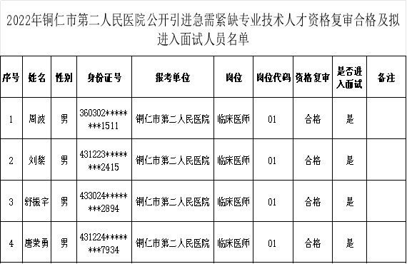 2023铜仁市第二人民医院公开引进急需紧缺专业技术人才报名资格复审合格人员名单及面试公告（11.25面试）