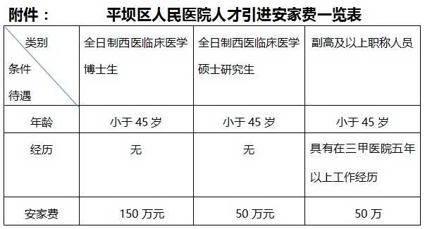 2023安顺市平坝区人民医院公开招聘非编制医生简章（10人|11.1-12.31报名）