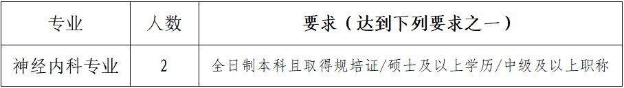 2023安顺三零三医院临床医师招聘简章（2人）