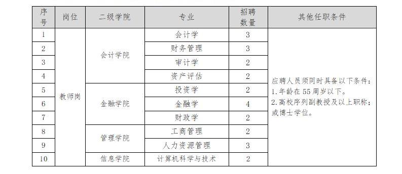 2023贵州黔南经济学院公开引进人才公告（28人|2023年11月2日-2024年1月15日报名）