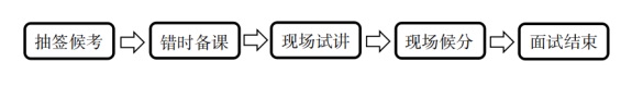 2023铜仁市“千名英才·智汇铜仁”引才教育类面试公告（11.11面试）