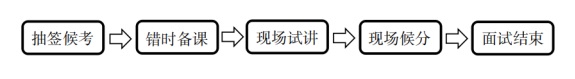 2023铜仁市“千名英才·智汇铜仁”引才教育类面试公告（11.11面试）