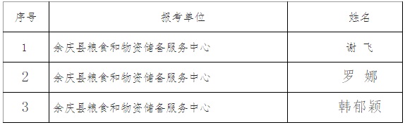 2023年遵义余庆县发展和改革局选调事业管理人员面试通知（11.3面试）