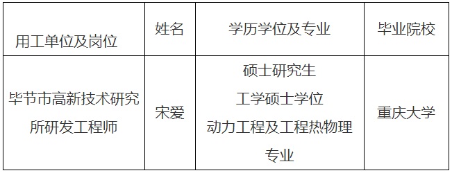 2023年毕节市科学技术局关于毕节市人才“蓄水池”第一批岗位引进人才拟聘用人员公示（一）