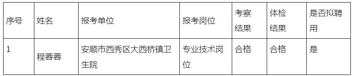 2022年西秀区事业单位招聘工作人员考察结果及拟聘用人员公示 （第五批）