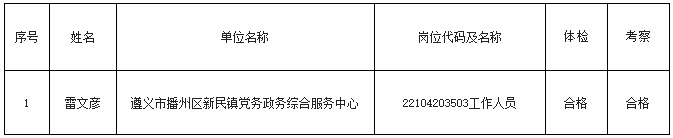 2023遵义市播州区招聘事业单位人员第四批拟聘用人员公示