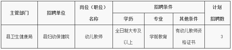 2023铜仁印江县妇幼保健院招聘婴幼儿托育照护中心幼儿教师公告（3人|11.9-11.10报名）