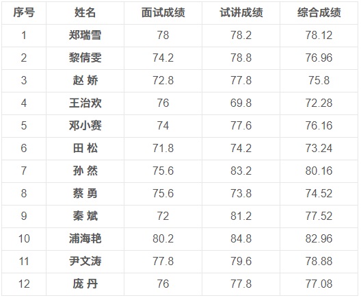 2023中共六盘水市委党校公开引进人才公告 （第III号）