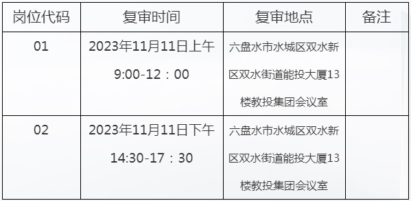 2023六盘水思哲睿劳务有限公司关于六盘水领航未来教育投资（集团）有限责任公司招聘劳务派遣制工作人员资格复审的公告（11.11复审）