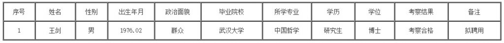 2023安顺学院高层次人才引进（第五批）考察结果及拟聘用名单公告