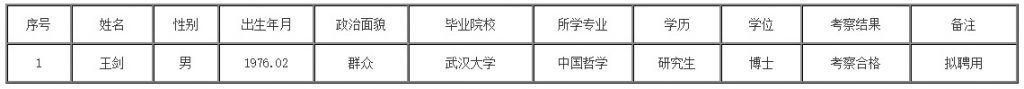 2023安顺学院高层次人才引进（第五批）考察结果及拟聘用名单公告