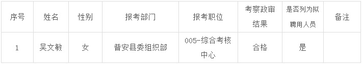 2023黔西南普安县招聘事业单位新增人员考察政审合格暨拟聘用人员（第四批）公示