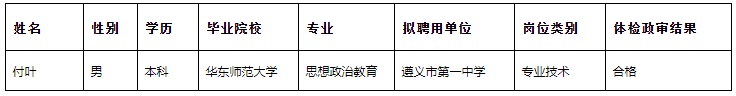 2023遵义市红花岗区教育体育局招聘公费师范生拟聘用公示